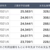 リボ払いの現状を把握したら改めてリボ払いの破壊力を思い知った①