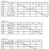 第10回青森県ＭＤカーリング選手権大会（１日目の結果）