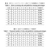 作業所通い　19年2月