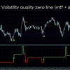 ATRでフィルタリングしてゼロラインクロスでサインを出してくれるVQインジケーター