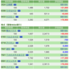 保有銘柄について(2022年4月7日)