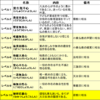 中世に至るまでの、日本における仏教とは～その⑥　他宗をもその内に取り込んだ、空海の先進性