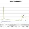 ・長野県の農産物に放射能が与える影響