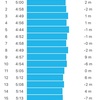 20180204_半分（Run:15km）