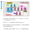 コミュニケーション力８割減‥