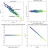 Python scikit-learnで主成分分析を行う