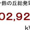 ２０２２年１０月分発電量