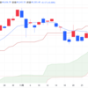 2025年12/2㈫日経平均株価：49303.45前日比+0.17(0.00%)　先物、夜間取引310円高4万9580円で終了