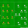 2016年明治安田生命J2リーグ第29節　清水エスパルスvsレノファ山口  レビュー