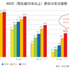 歯28本で840～1400万円以上の価値がある?! 1本の価値は30～50万円?! 老後2000万円問題に「歯の健康」も重要です！