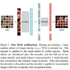 論文要約：Masked Autoencoders Are Scalable Vision Learners