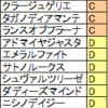 皐月賞（GⅠ）の特別登録