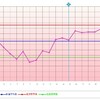 D24  高温期12日目(?)  ベビー服