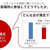 参加者が居場所に期待するものは何か　～厚生労働省による調査事業に見るひきこもり当事者の本音～