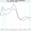 2022/10　イラク　経常収支均衡原油価格　70.65 ドル／バレル　▼