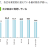 自分自身が一番の味方であるべき理由