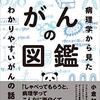 【徒然】フローサイトメトリーからわかったこと