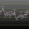 4.16　ポンド円チャート分析から今夜の見通しと値動き予想