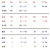 衆院選、負けたのはマスコミ