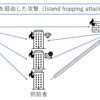 サプライチェーンセキュリティリスクマネジメント（後）