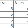 欠如した倫理観を集めたら花になる