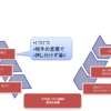 生徒を導くプロセス　～Level２：先生が習得すべき「正しい教え方」～【第３章】【03節】