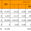 2015年9月度の収益