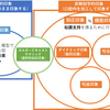 印象方法のツボ②「非解剖学的印象」