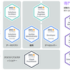 AWS 認定セキュリティ – 専門知識 (SCS-C01) に合格したのでメモ