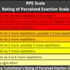 レジスタンストレーニングで使う主観的運動強度（RPE）