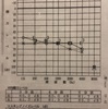 各種診断書作成依頼