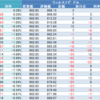 ウェルスナビ（WealthNavi）　楽ラップ状況 2月22日