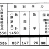 名大理学部受験時の得点（科目別）公表