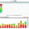 2019年のインプット