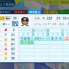 アデイニー・エチェバリア【パワプロ2024】