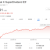 【法人投資】GXスーパーディビデント<SDIV>より頂いた分配金の一部を再投資