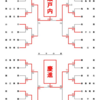 勝手に振り返る【2020中国新人大会】