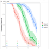 RcmdrPlugin.KMggplot2_0.2-4 is on CRAN