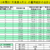 アメリカ　雇用統計過去15年間のデータから7月の傾向と予想（ドル円）