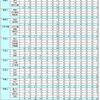 西宮市内小学校区別の待機児童数 2019年4月1日現在の西宮市の待機児童数は253人 その③