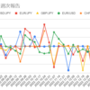  2023年1月30日週のマイメイトの利益は-9,464円でした