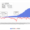 2024年4月1日週のトラリピ世界戦略実績【142週目】