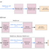 WebDriver について私が知っていること (2017 年版)
