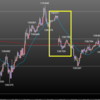 欧州時間の米ドルの見通し　環境認識からスタート