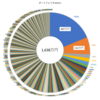 ポートフォリオ　1,638万円
