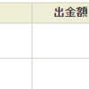 トータル +292,647円／前日比 +38,389円