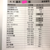 血液検査の結果がバグっていました