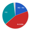 30歳になったので資産運用を考えてみた