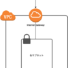 Amazon VPCとは