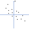 1. 三次元空間上で「良い Bounding Box」を算出する手法について